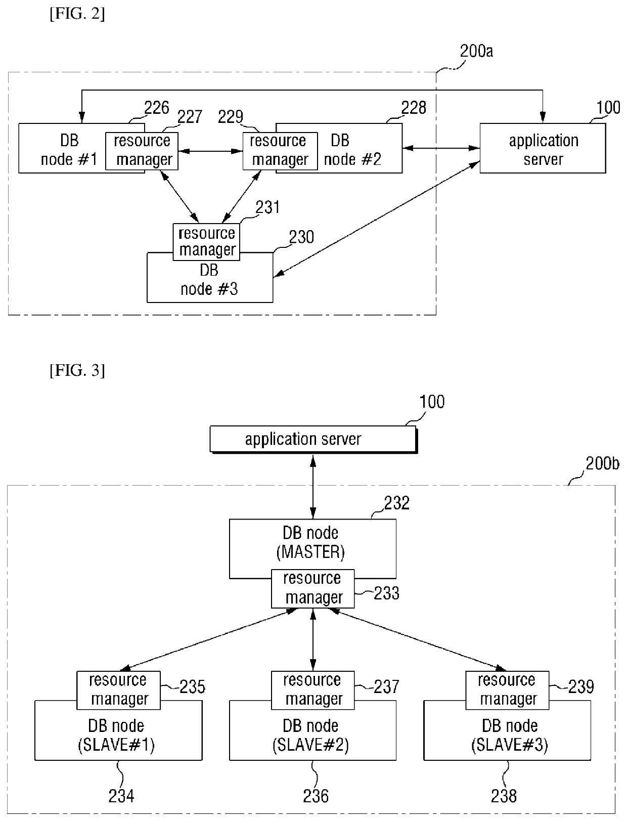 Database rebalancing method