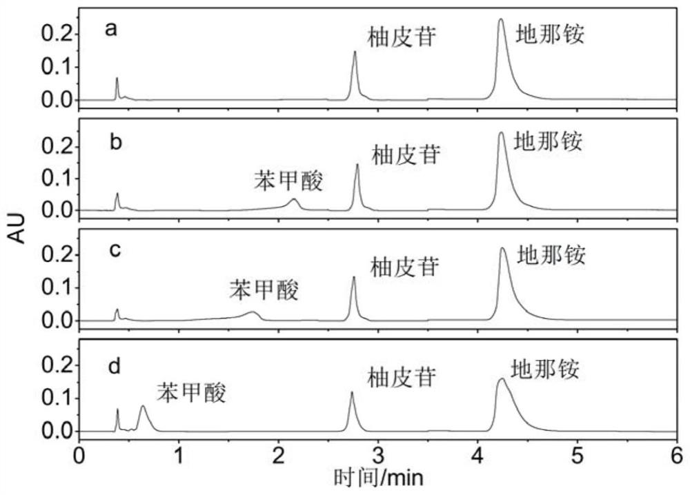 A method for the determination of bittering agents naringin and denatonium benzoate in children's finger painting ink pads by ultra-high performance liquid chromatography