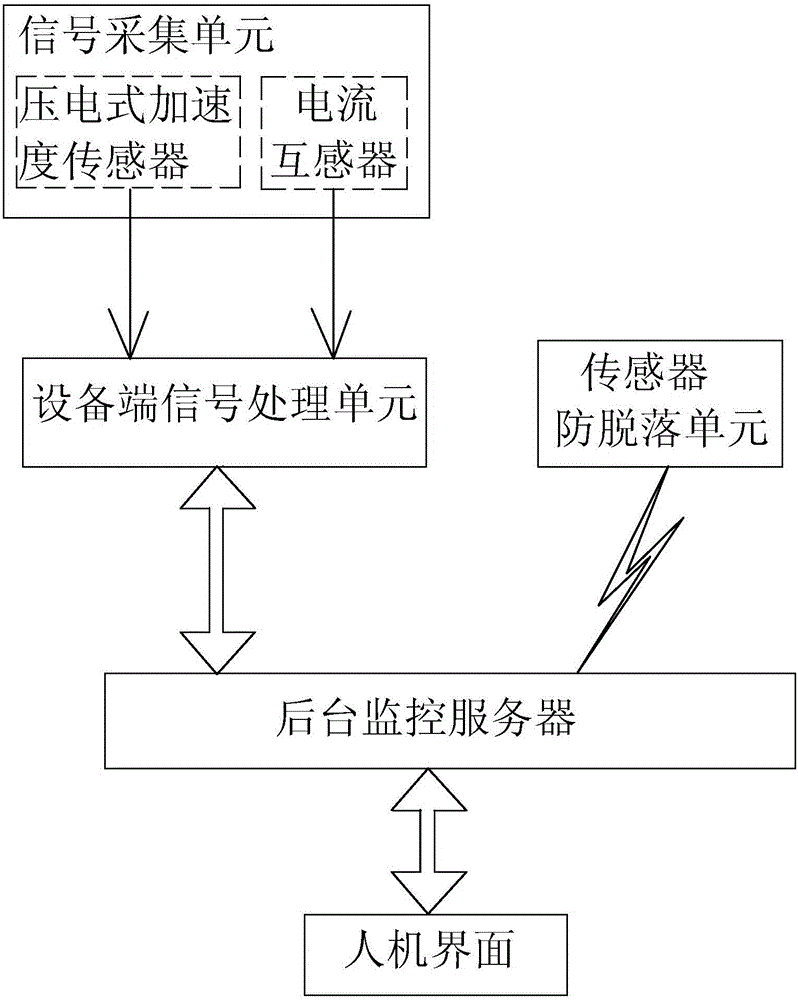 System for on-line monitoring abnormal vibration of GIS equipment isolating switch