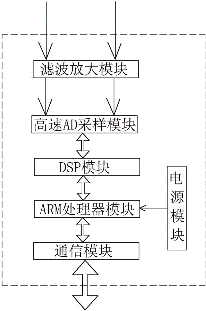 System for on-line monitoring abnormal vibration of GIS equipment isolating switch