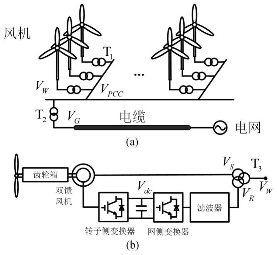 Wind power plant cable insulation online monitoring method and device