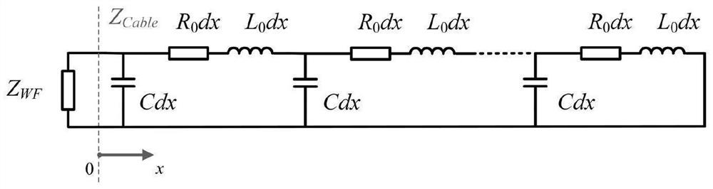 Wind power plant cable insulation online monitoring method and device