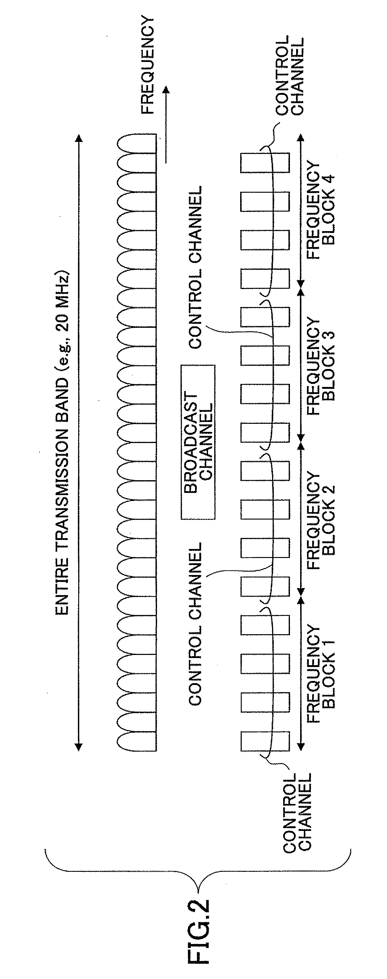 Base station, communication terminal, transmission method, and reception method