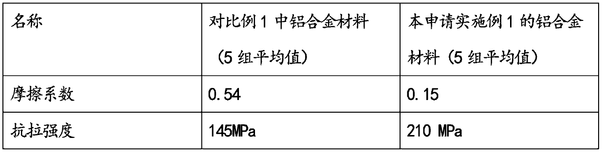 High-strength wear-resistant aluminum alloy material and preparation method thereof