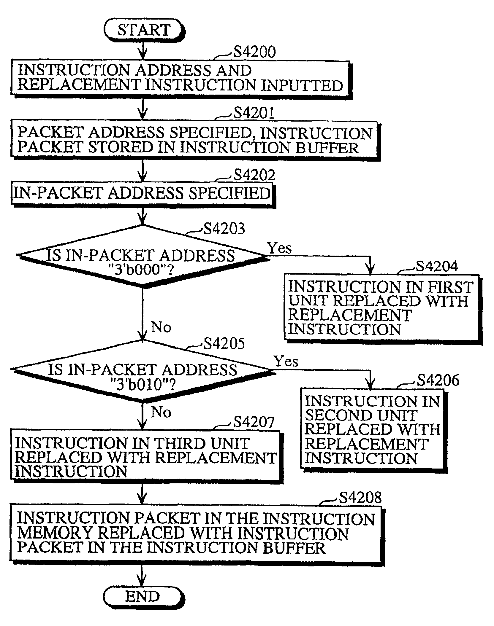 Processor for executing instructions in units that are unrelated to the units in which instructions are read, and a compiler, an optimization apparatus, an assembler, a linker, a debugger and a disassembler for such processor