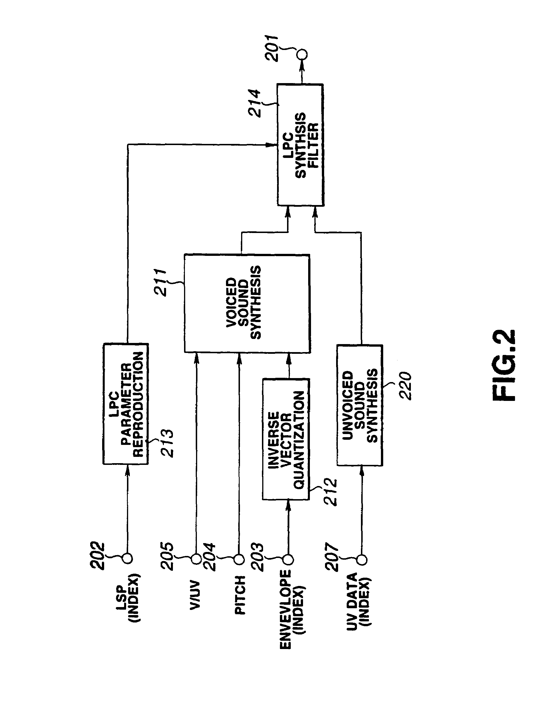 Method and apparatus for speech encoding and decoding by sinusoidal analysis and waveform encoding with phase reproducibility