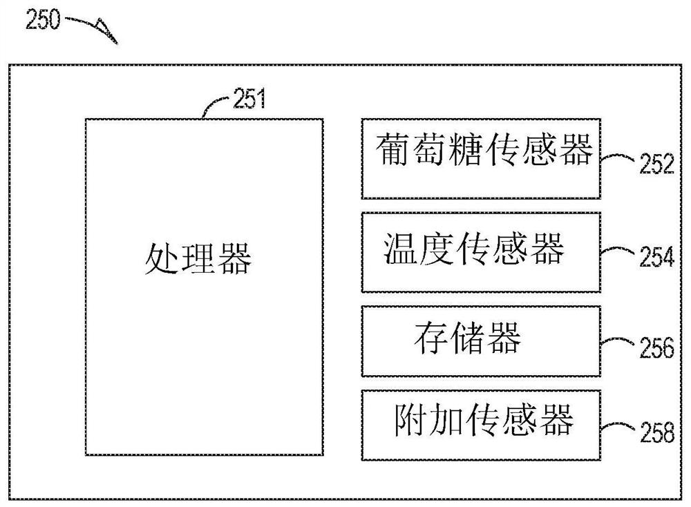 Systems, devices, and methods to compensate for temperature effects on sensors