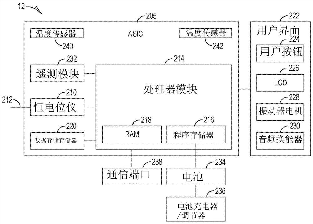 Systems, devices, and methods to compensate for temperature effects on sensors