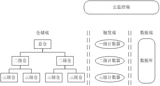 Automatic ratio monitoring-based spare part stock early warning system