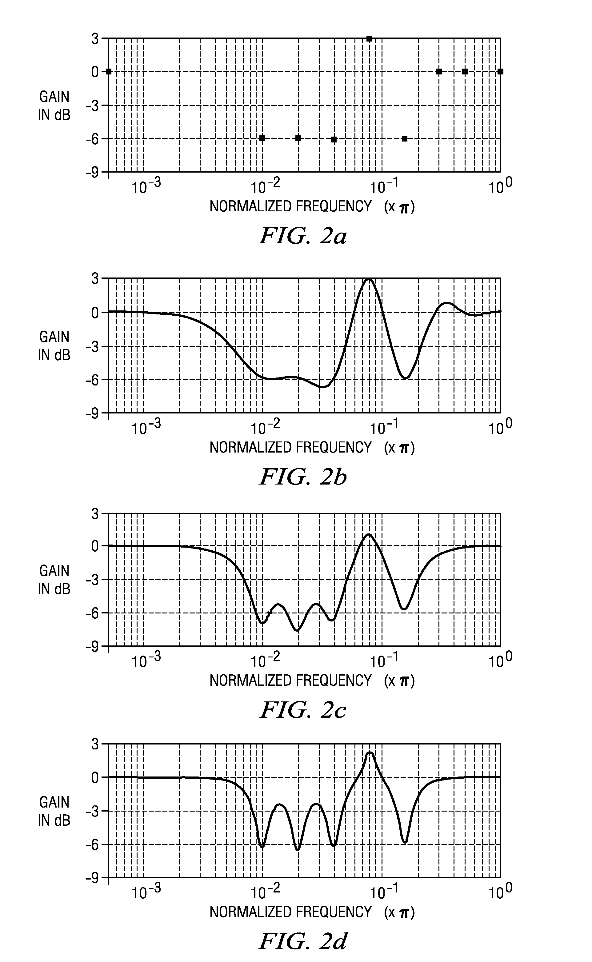 Graphic equalizers