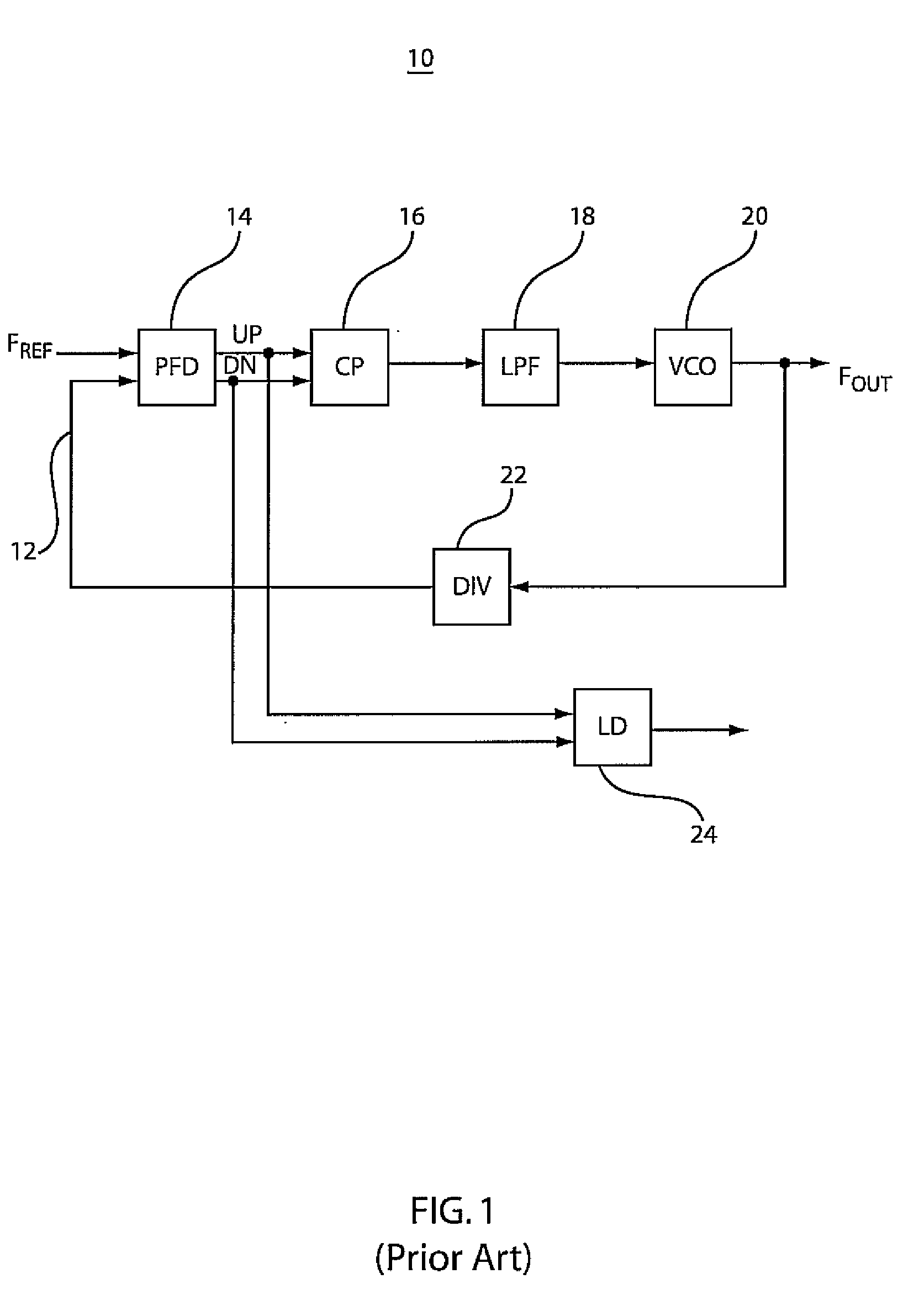 Method and apparatus for on-chip phase error measurement to determine jitter in phase-locked loops