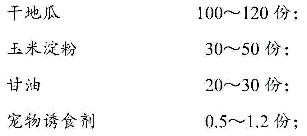 Edible sweet potato snack for pet and processing method of snack