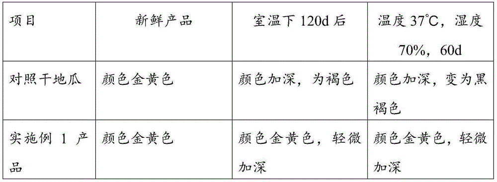 Edible sweet potato snack for pet and processing method of snack