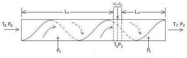 Soft measurement method based on variable-boundary segmentation energy balance, multifunctional wet steam measuring needle and wet steam heat absorption measurement and control device