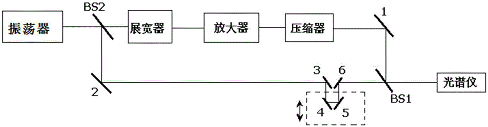 Method for debugging compressor of ultra-short pulse laser system