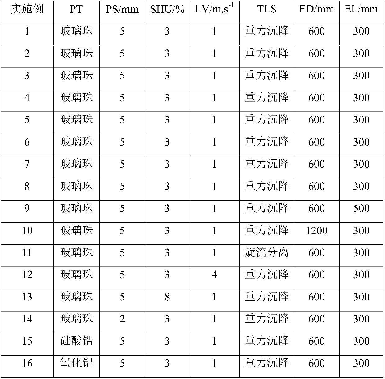 Self-cleaning fluidized bed heat exchanger