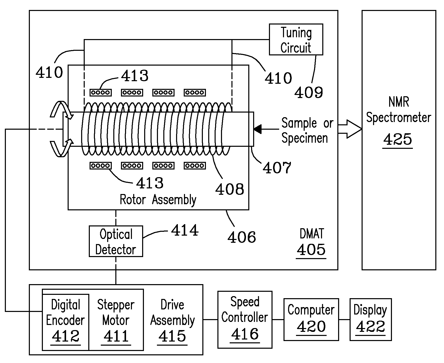 Discrete magic angle turning system, apparatus, and process for in situ magnetic resonance spectroscopy and imaging