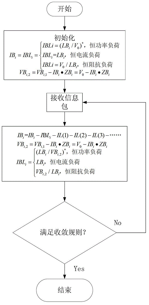 Open loop distribution network power flow simulation method based on multi-agents