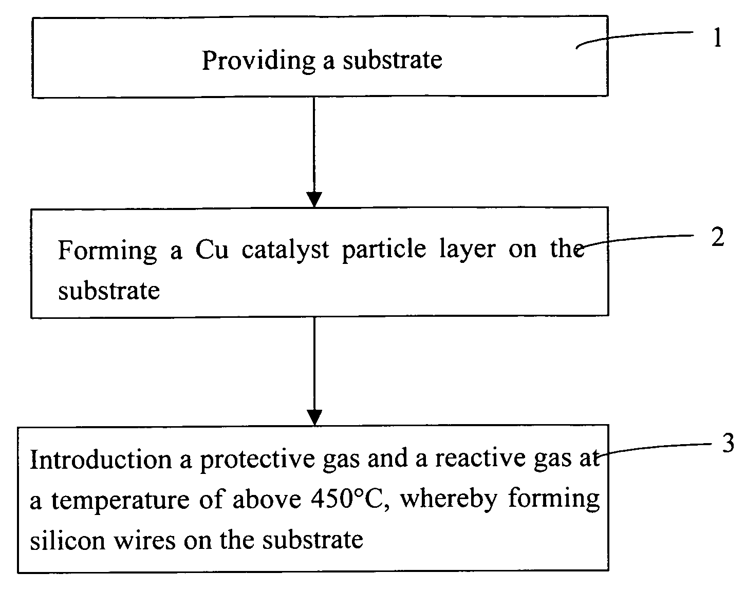 Method of synthesizing silicon wires