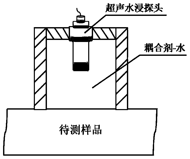 Method for measuring thermal expansion coefficient of ultralow-expansion glass