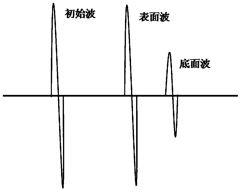 Method for measuring thermal expansion coefficient of ultralow-expansion glass