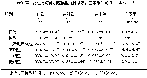 A traditional Chinese medicine prescription for treating male infertility