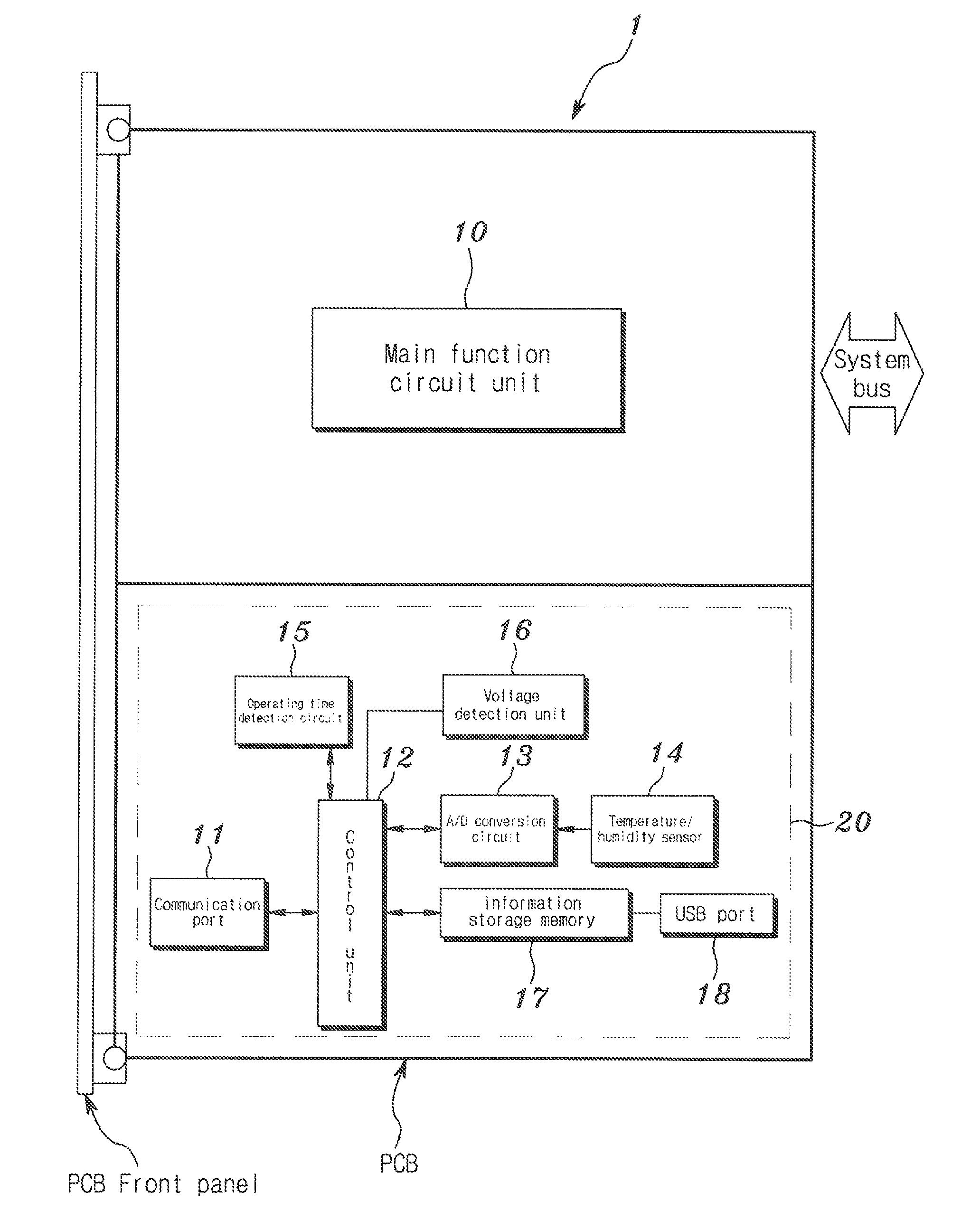 Electronic card module including function of storing information regarding fabrication/maintenance/driving of a product