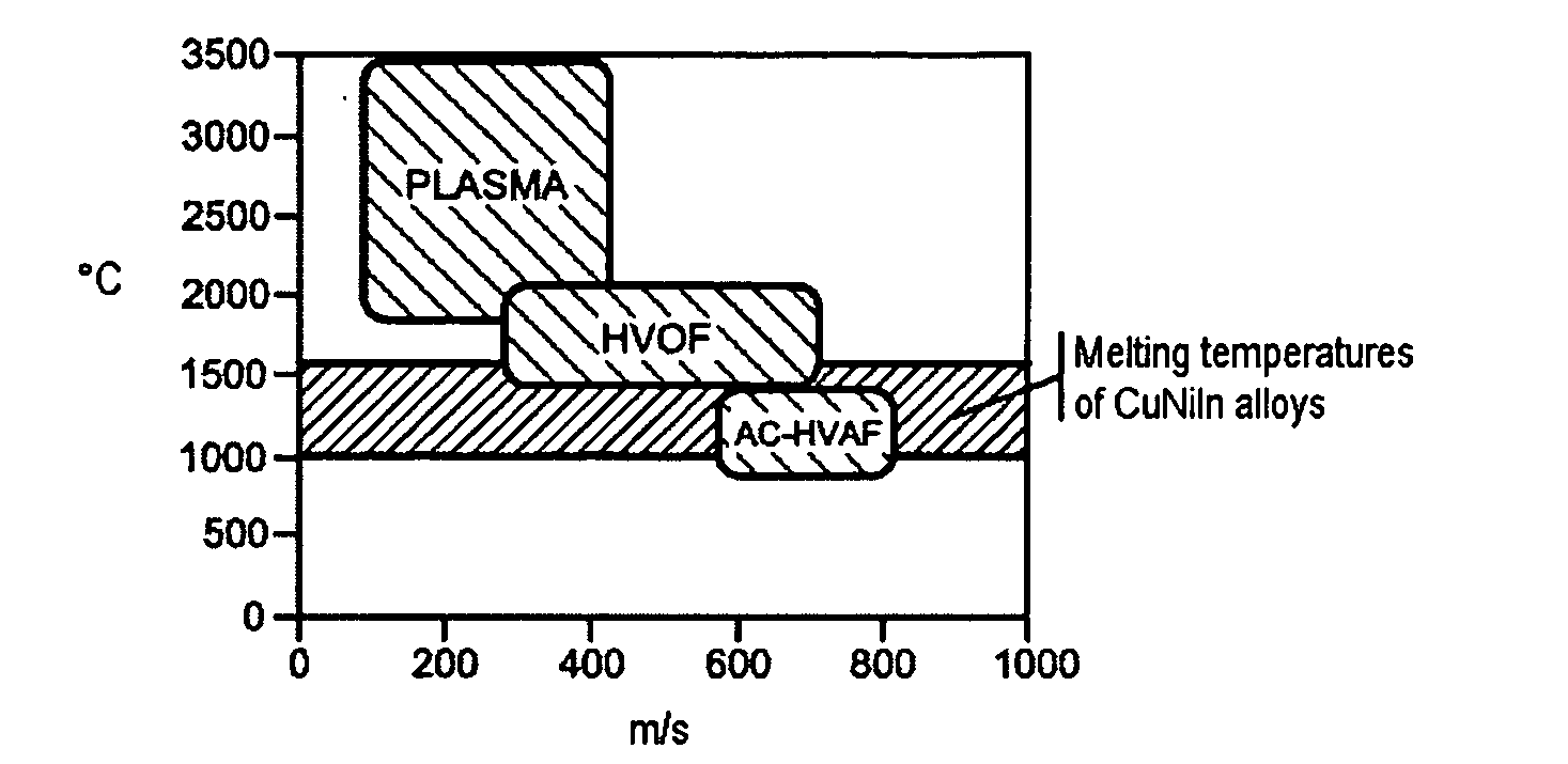 Method of depositing an anti-wear coating by thermal spraying