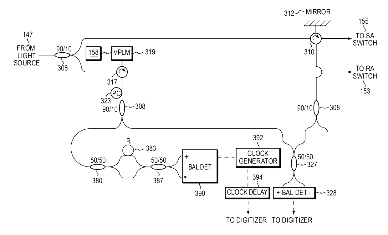 Multimodal imaging system, apparatus, and methods