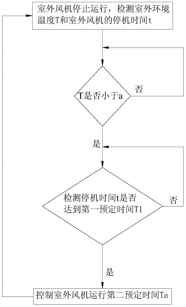 Air conditioning outdoor unit and control method thereof, and air conditioner