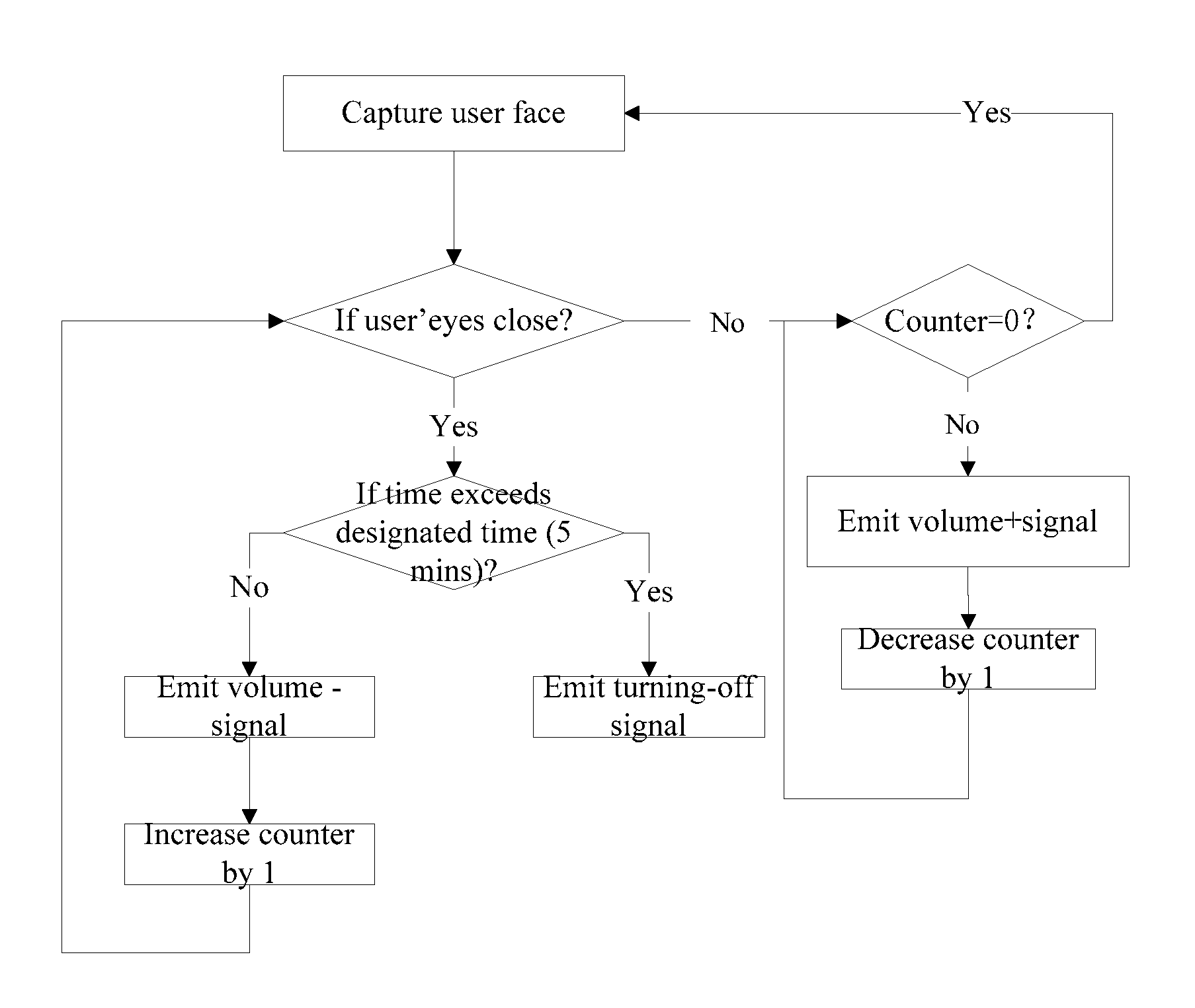 Method and system for adaptive adjustment of terminal