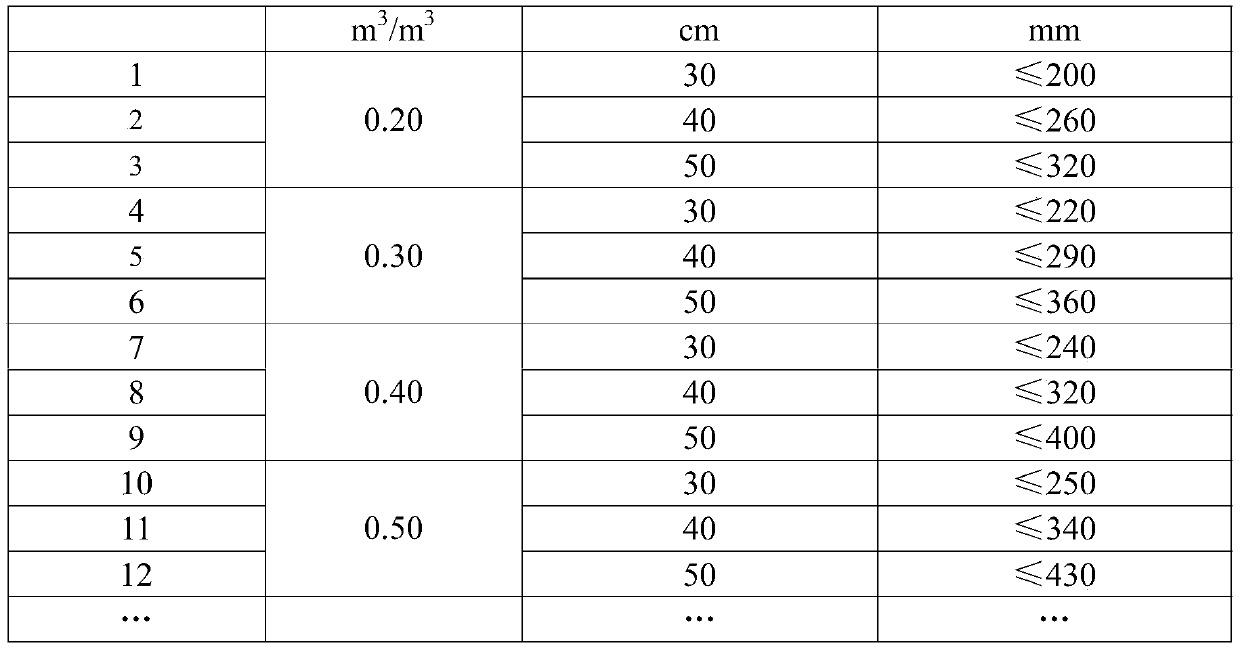 Sponge city greenbelt soil percolation agent and preparation method thereof