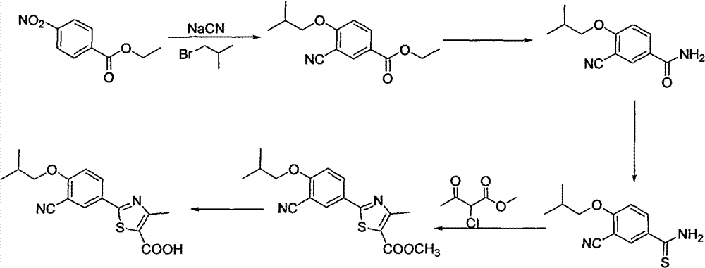 Synthetic method of 2-aryl nitrile thiazole derivatives and intermediates