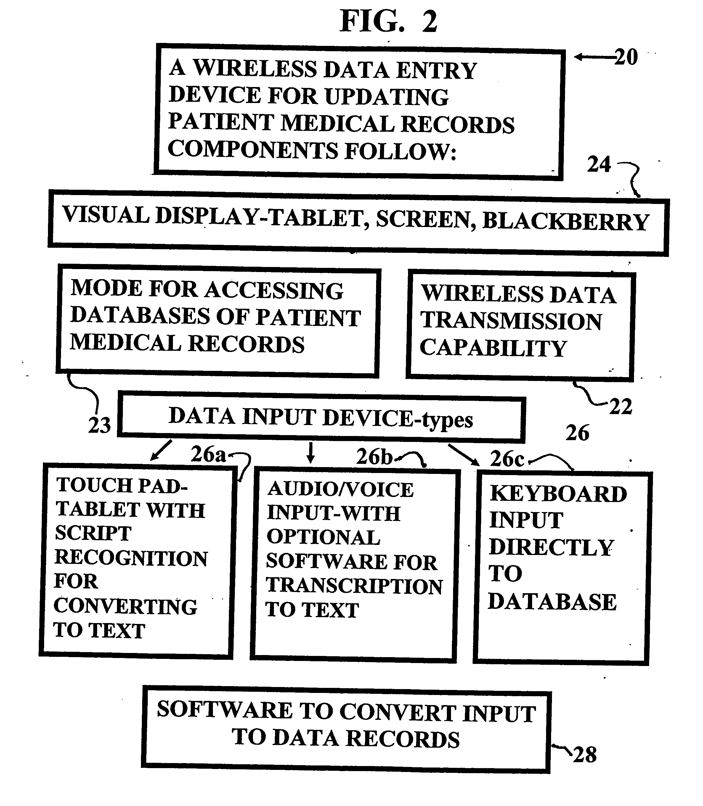 Method and device for maintaining and providing access to electronic clinical records