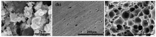 Preparation method of CNT-GO/Cu composite material with hierarchical structure