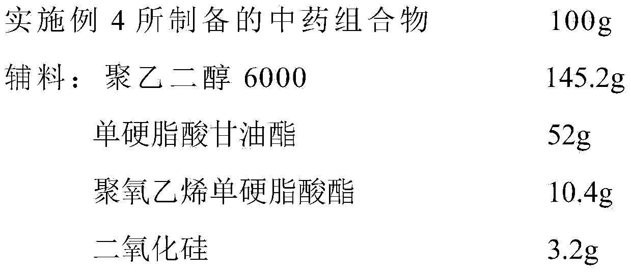 Traditional Chinese medicine composition for treating ache of human body as well as preparation and preparation method thereof