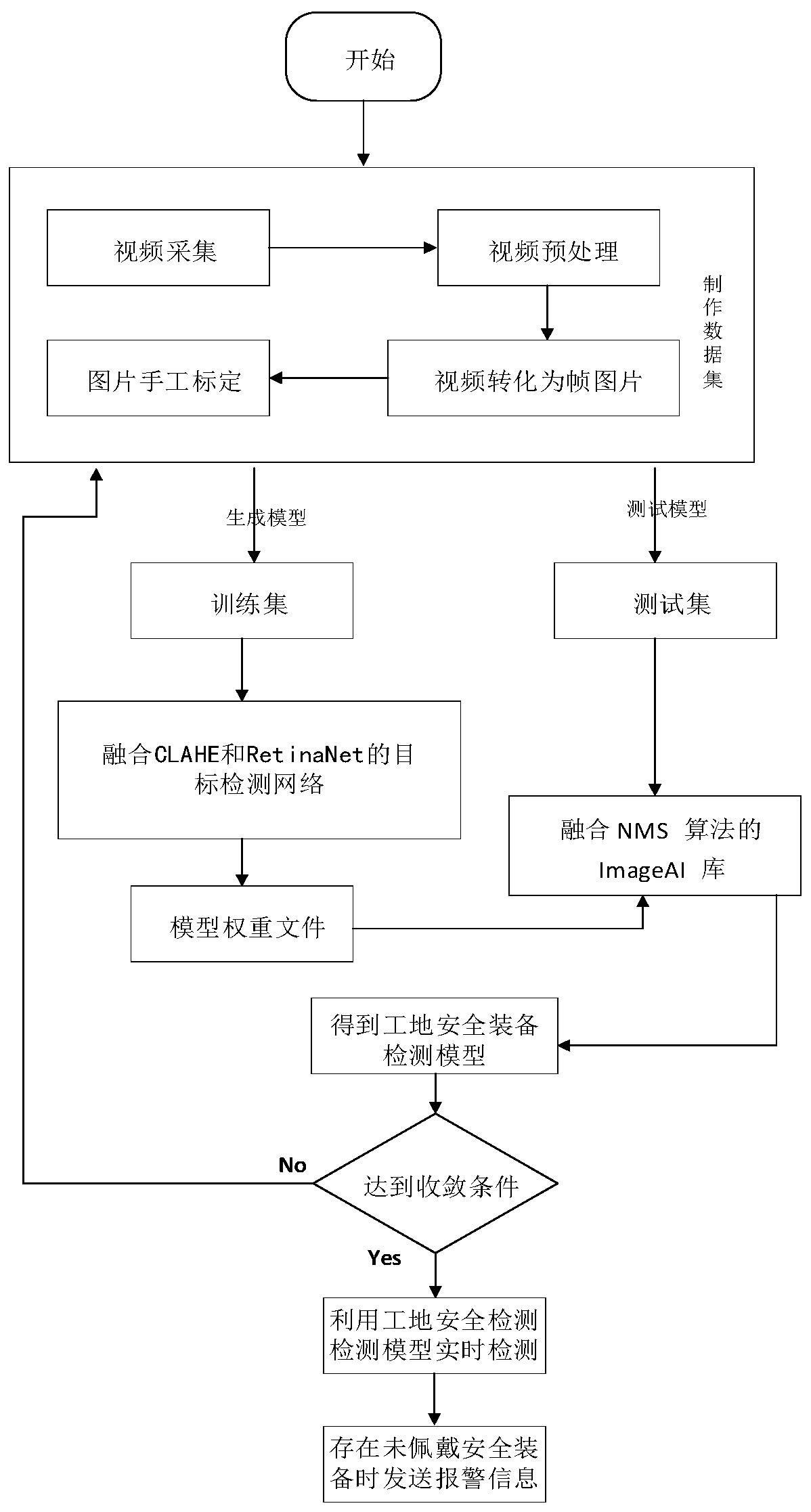 Construction site safety protection detection method and system