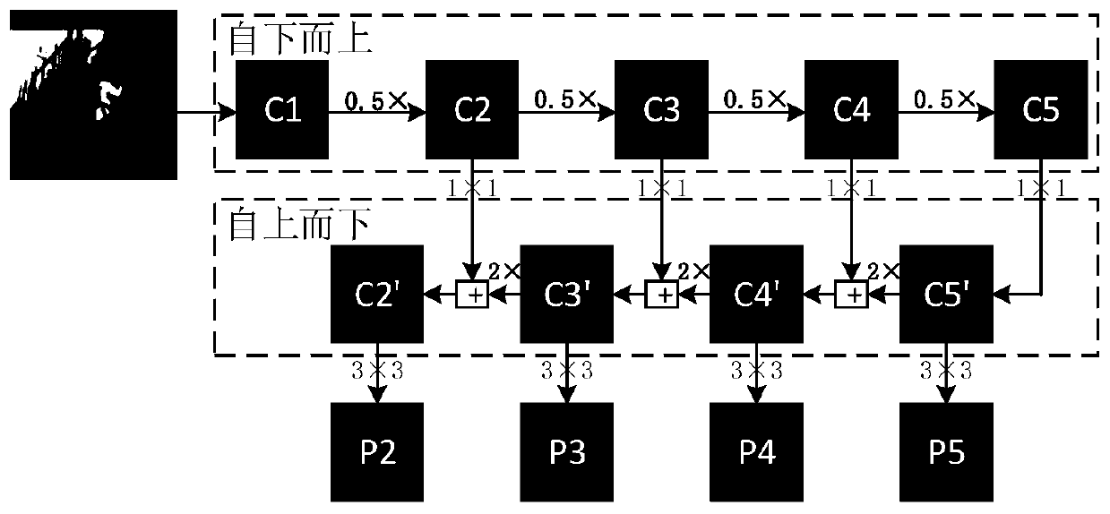 Construction site safety protection detection method and system