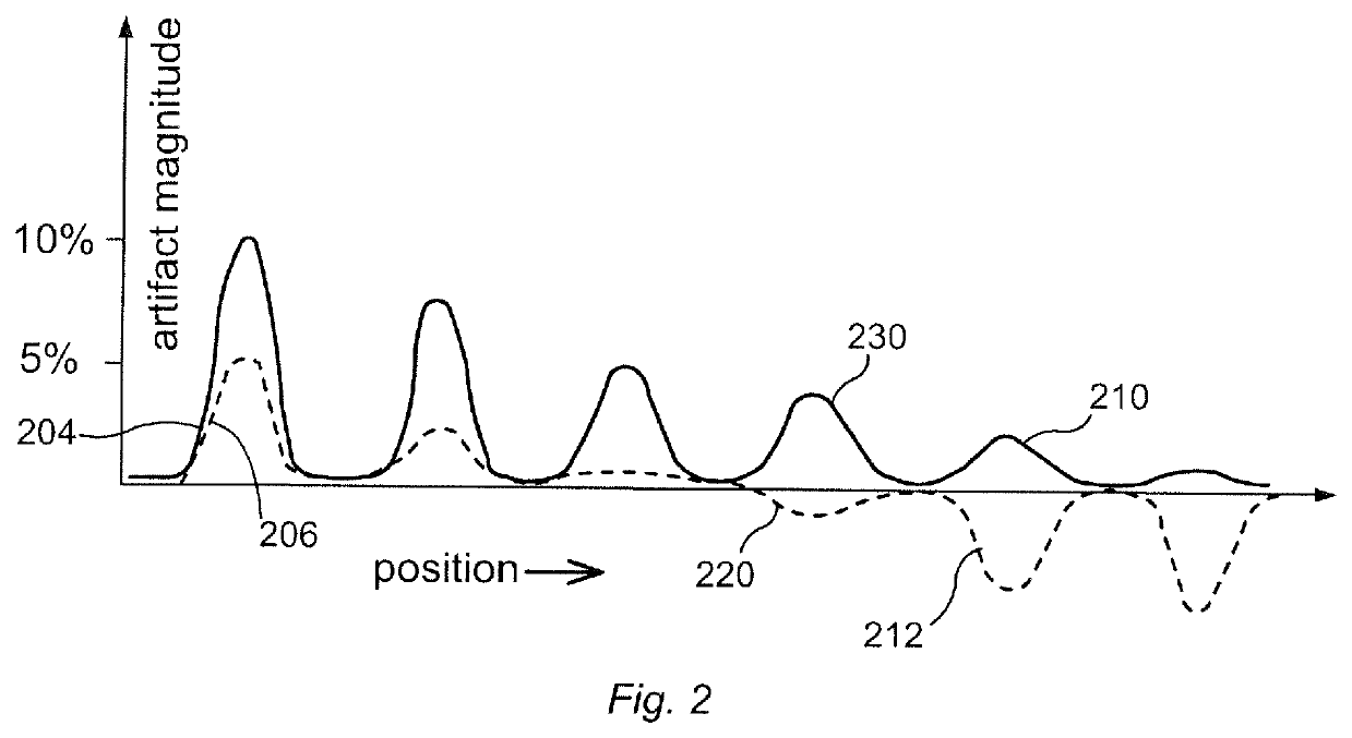 Device and method for selective application of topical composition using dynamic threshold values