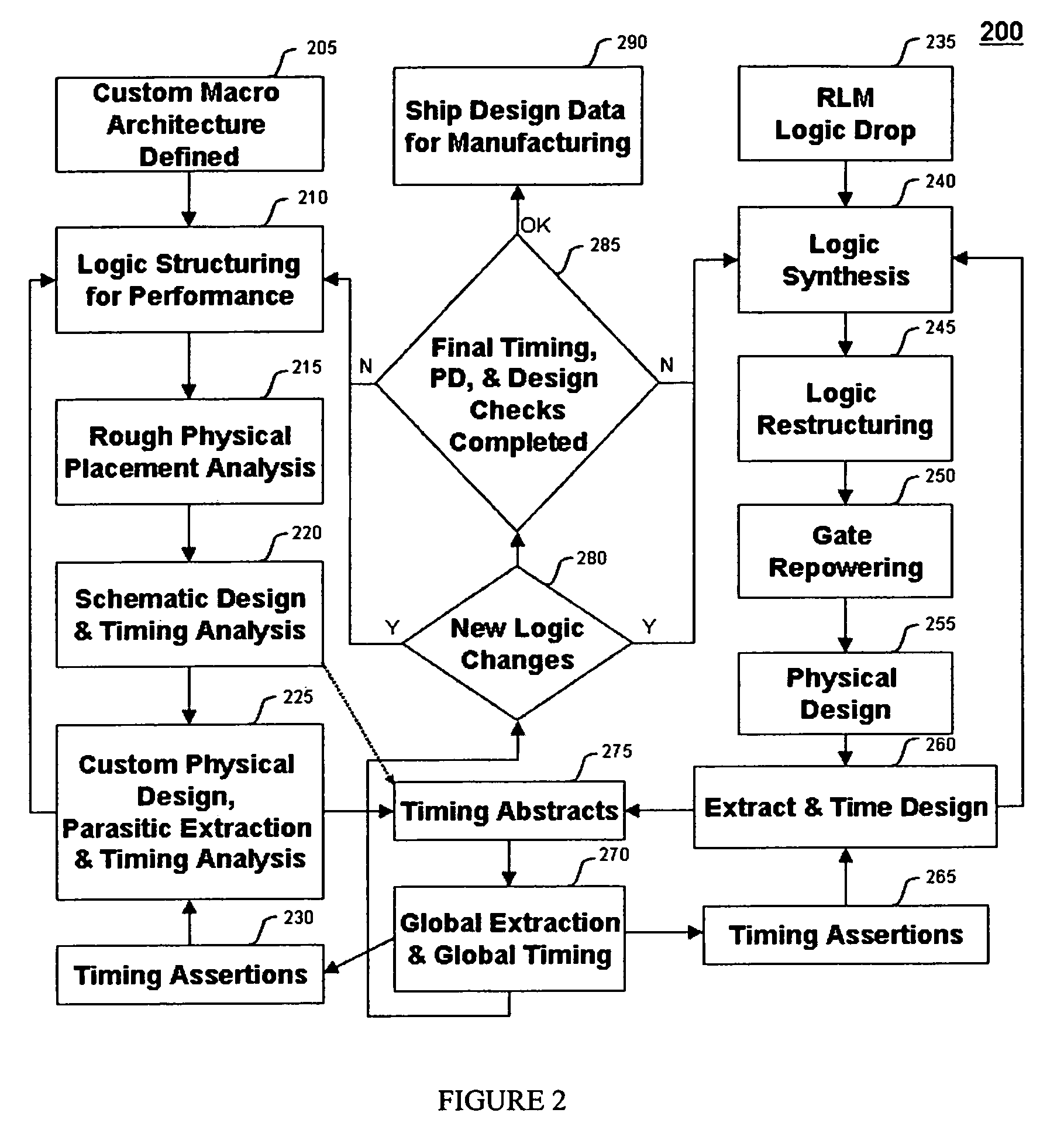 Method for tuning a digital design for synthesized random logic circuit macros in a continuous design space with optional insertion of multiple threshold voltage devices