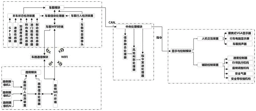 A pedestrian collision avoidance system and method based on vehicle-road coordination