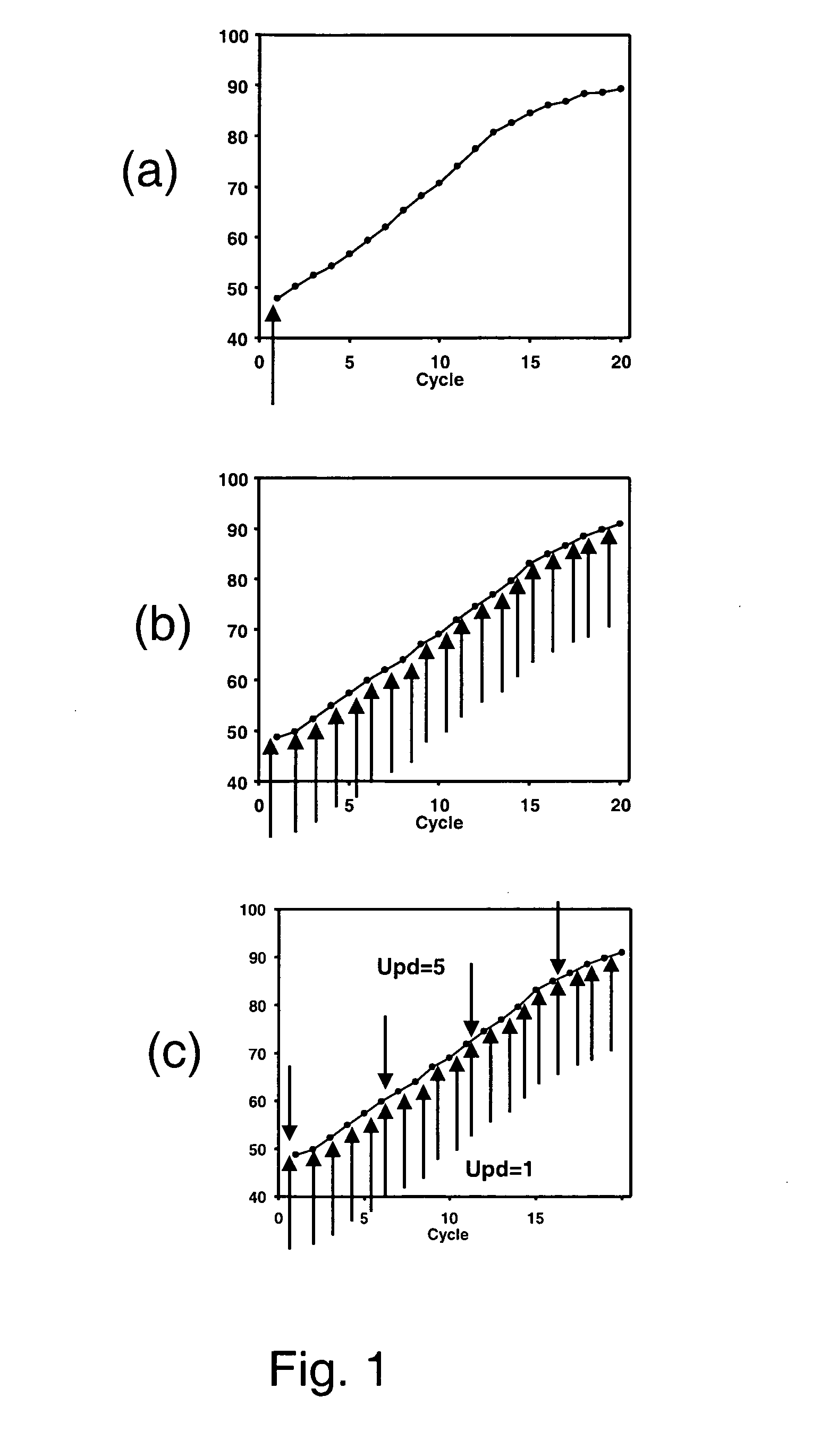 QTL "mapping as-you-go"