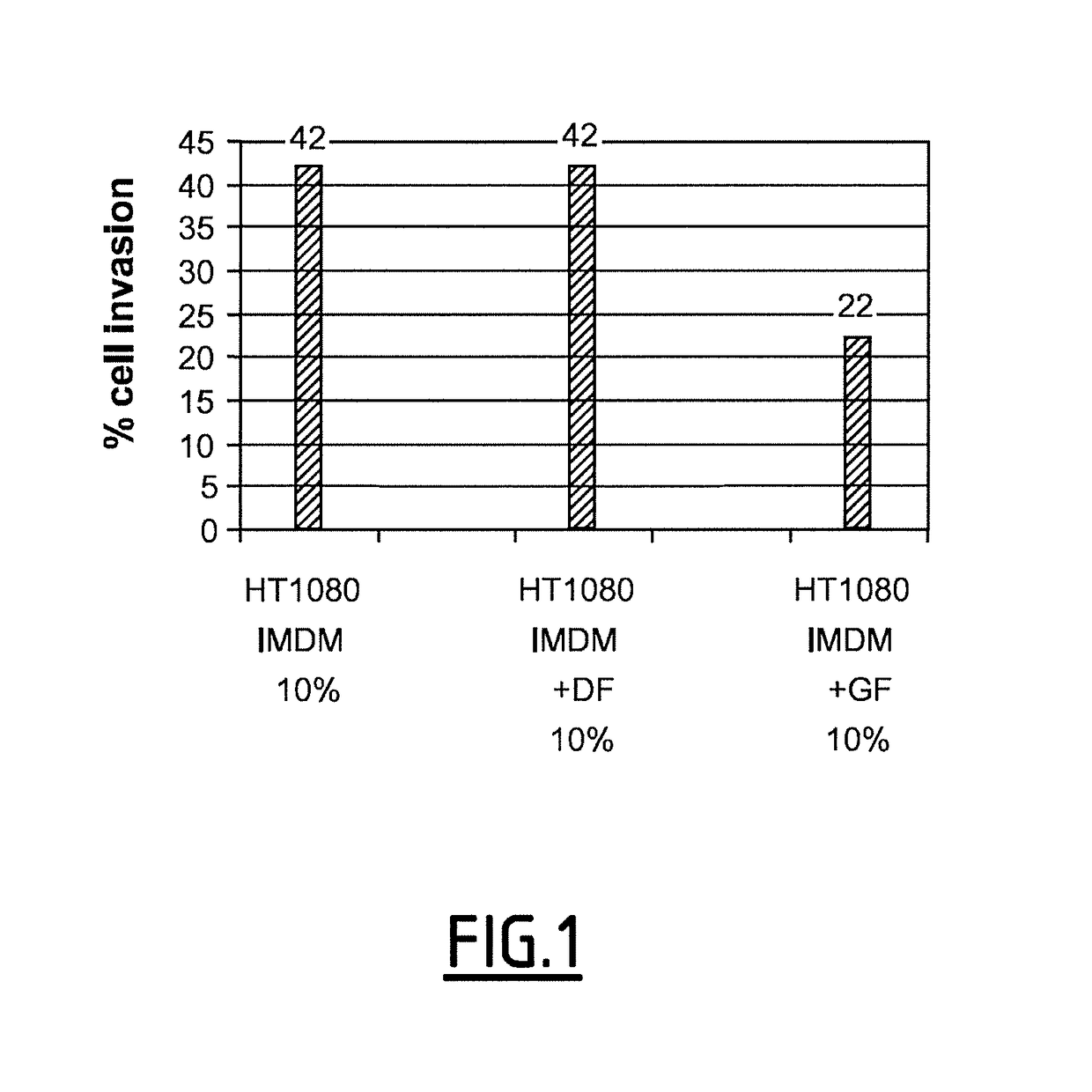 Method for treating cancer