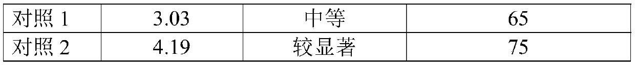 Cigar wrapper tobacco leaf and cigar filler tobacco leaf co-plant production type cigar tobacco cultivation method