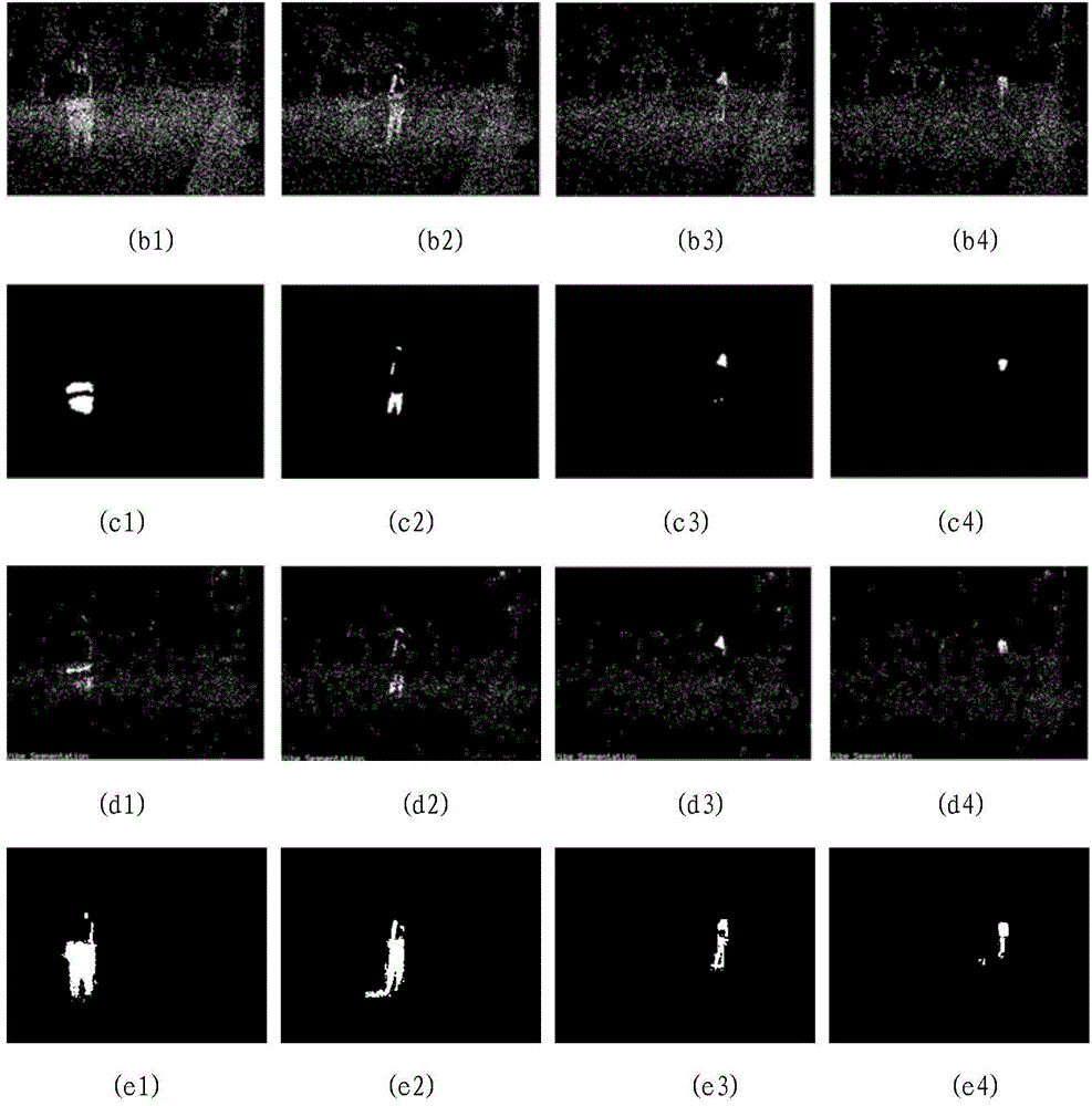 Anti-noise moving object detecting method based on frequency domain processing