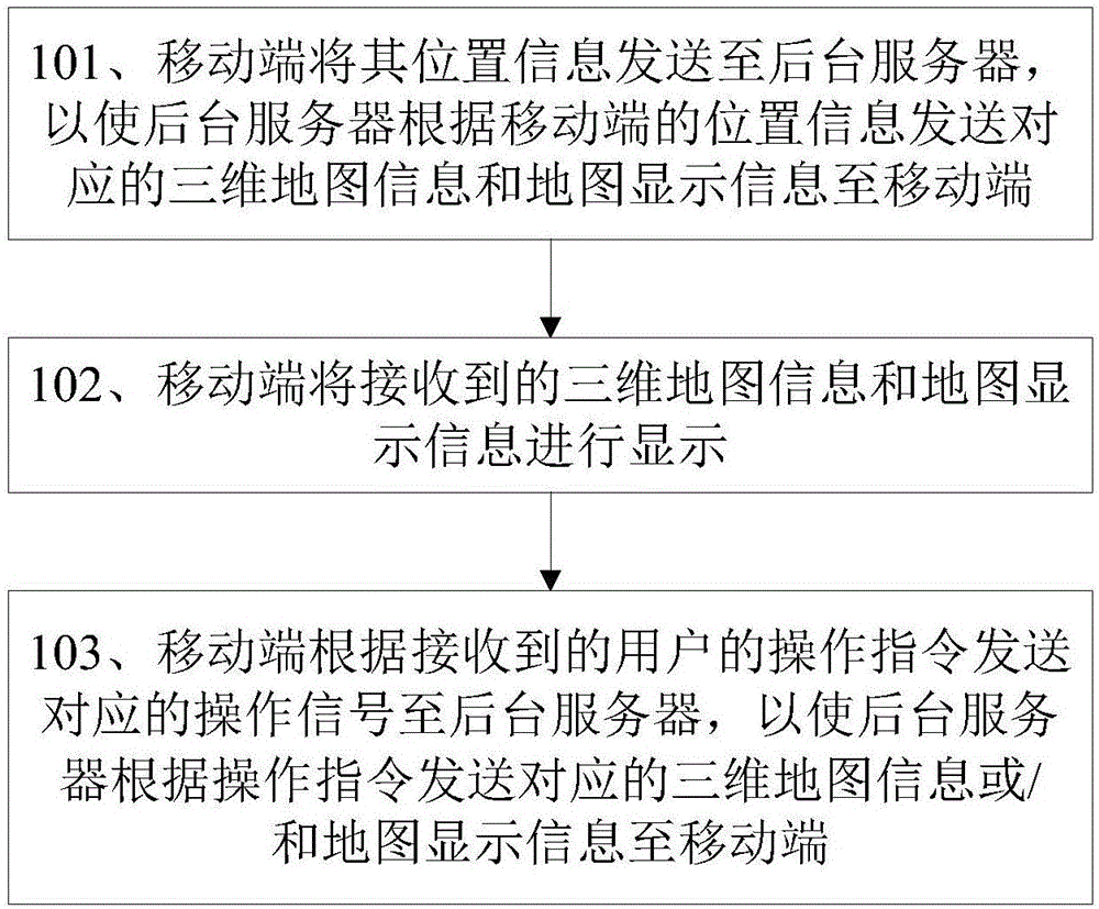 Three-dimensional map acquisition method, device and system