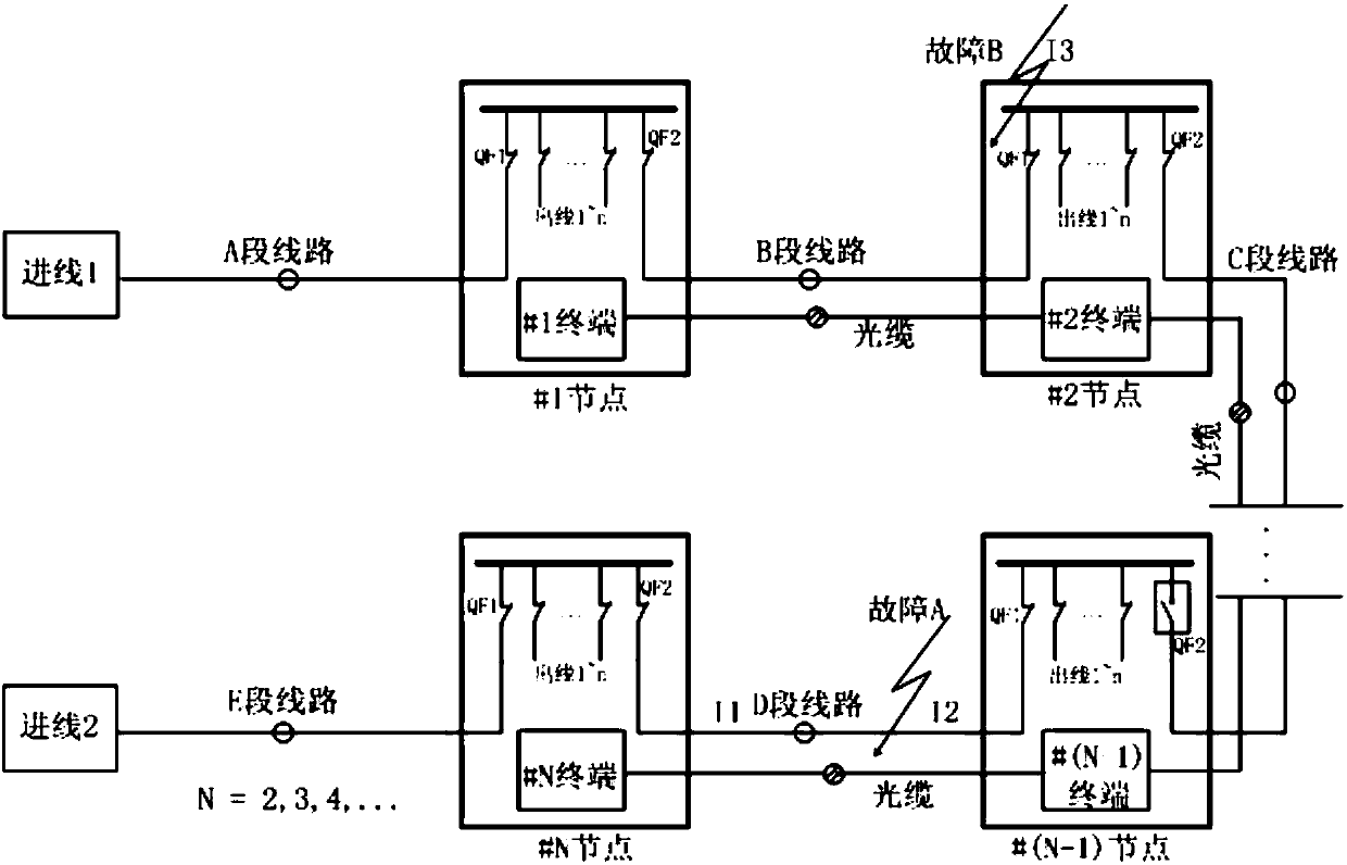 Fault quick isolation and load transfer method for regional power supply looped network