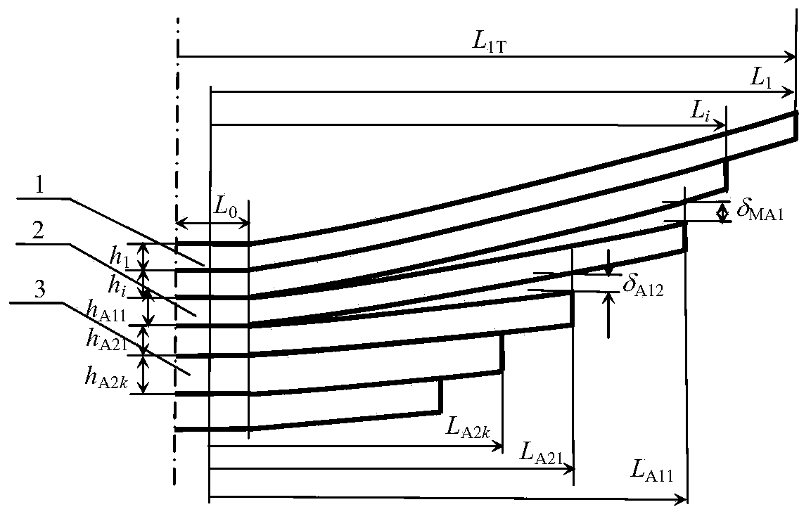 Simulation Calculation Method of Deflection Characteristics of High-Strength Two-Stage Gradual Stiffness Leaf Spring