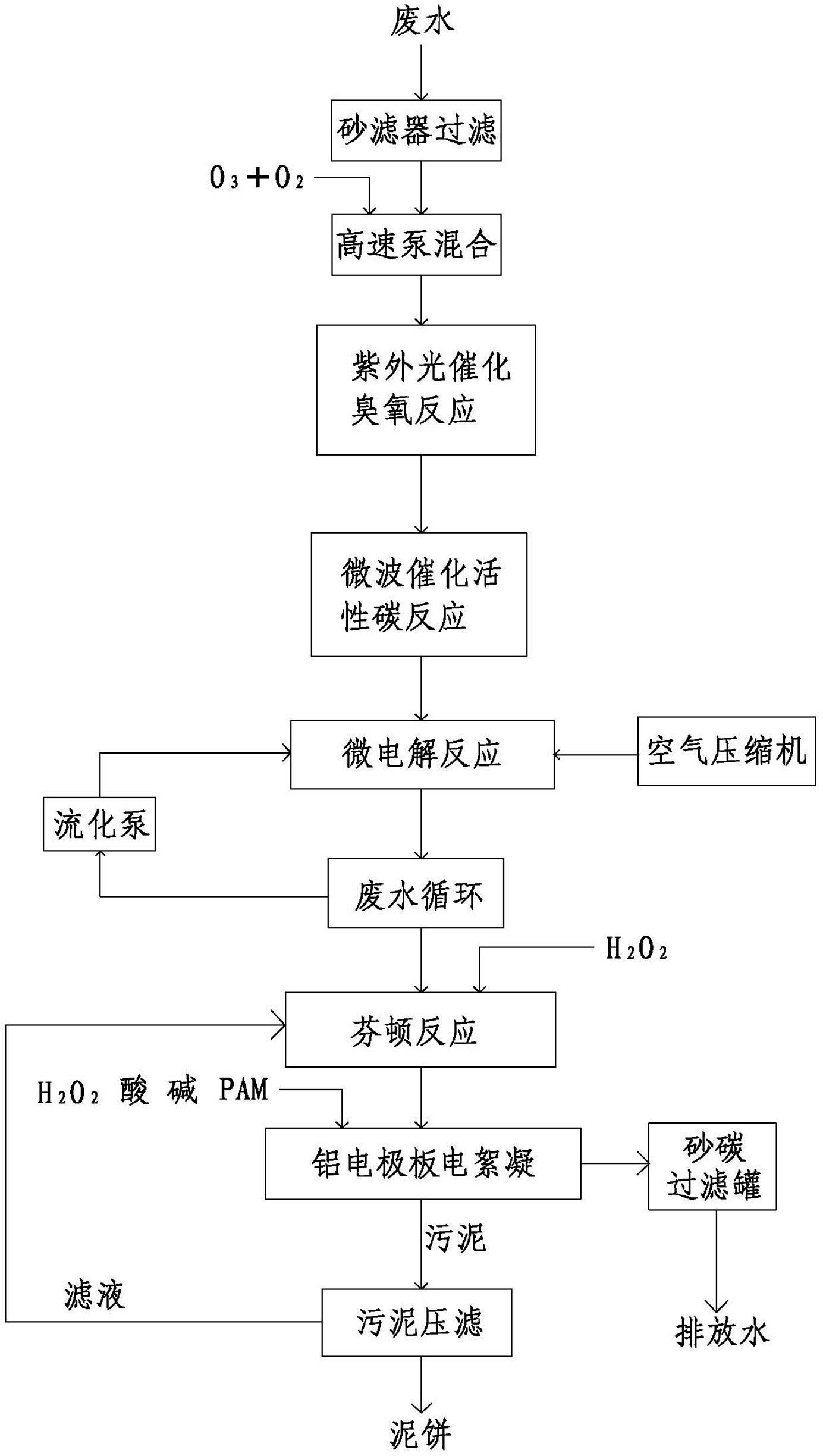 Complex heavy-metal waste water emergency quick treatment method