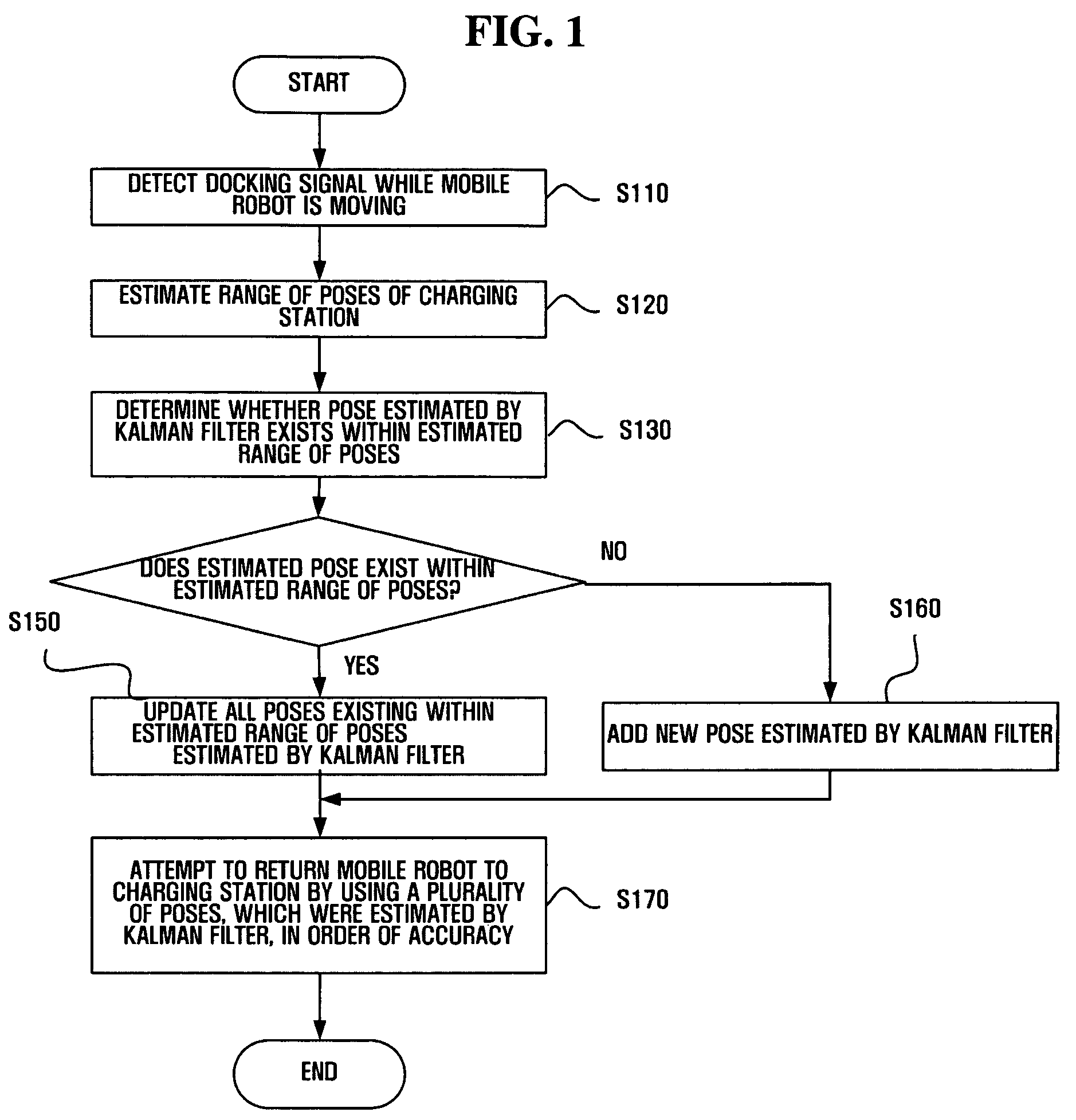 Method, medium, and apparatus for docking mobile robot